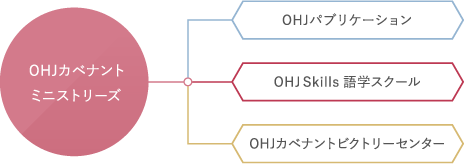 三つの柱 三つの柱