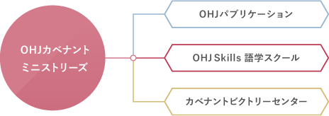 三つの柱 三つの柱